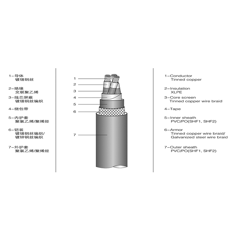 XLPE geïsoleerde maritieme voedingskabel XLPE geïsoleerde maritieme voedingskabel